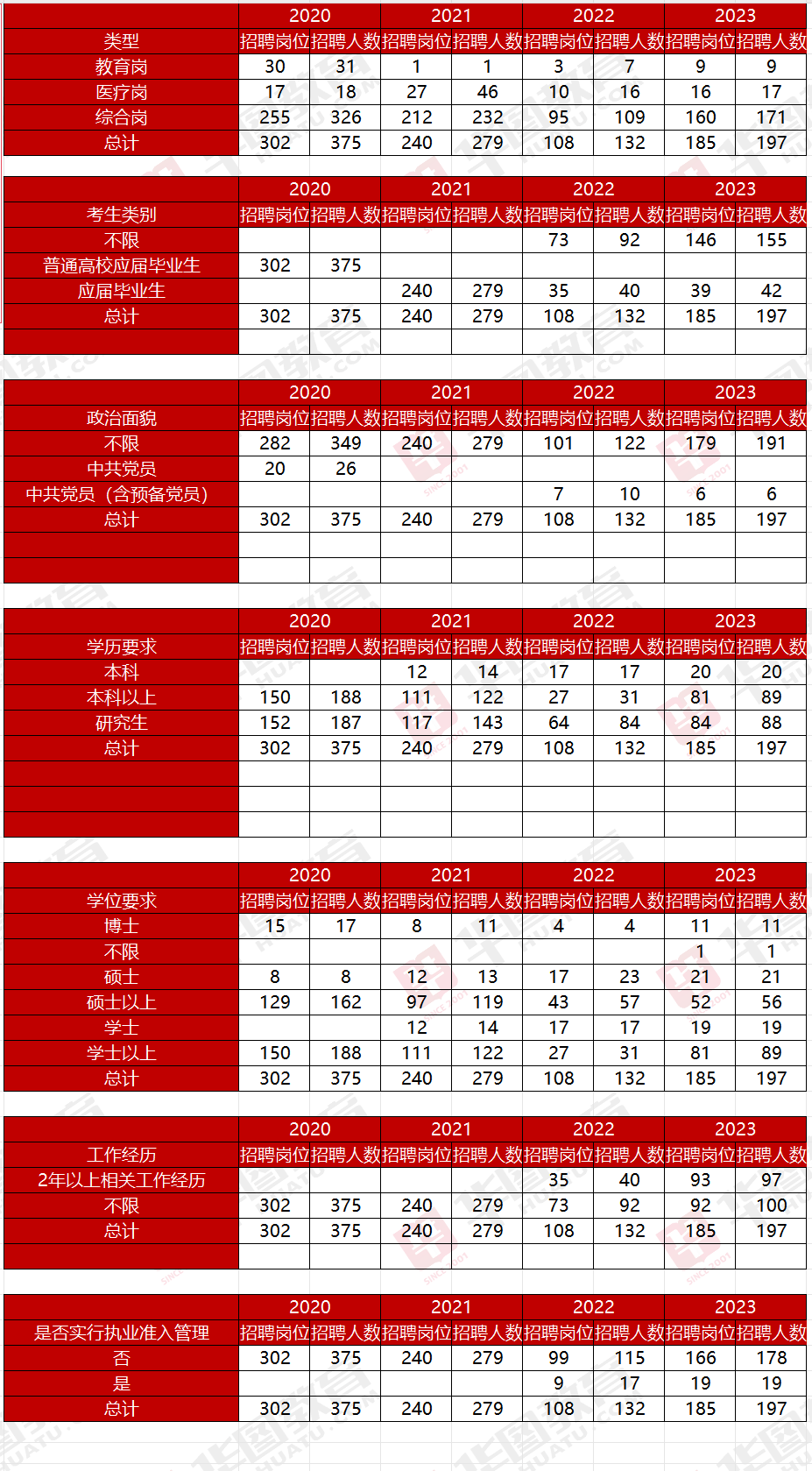 2024年云南省公務員報名時間