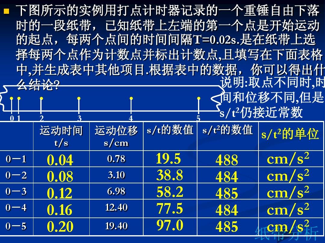 機械能守恒的條件