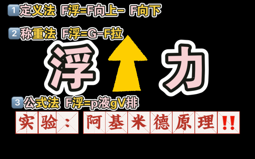 浮力計算公式