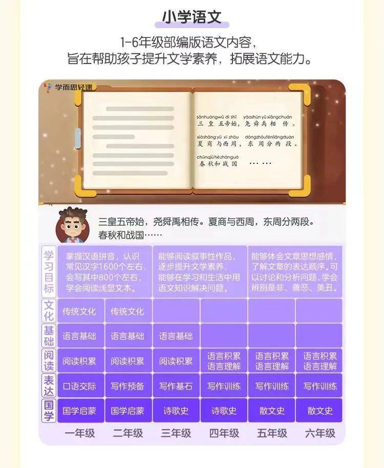 學而思初中物理名師