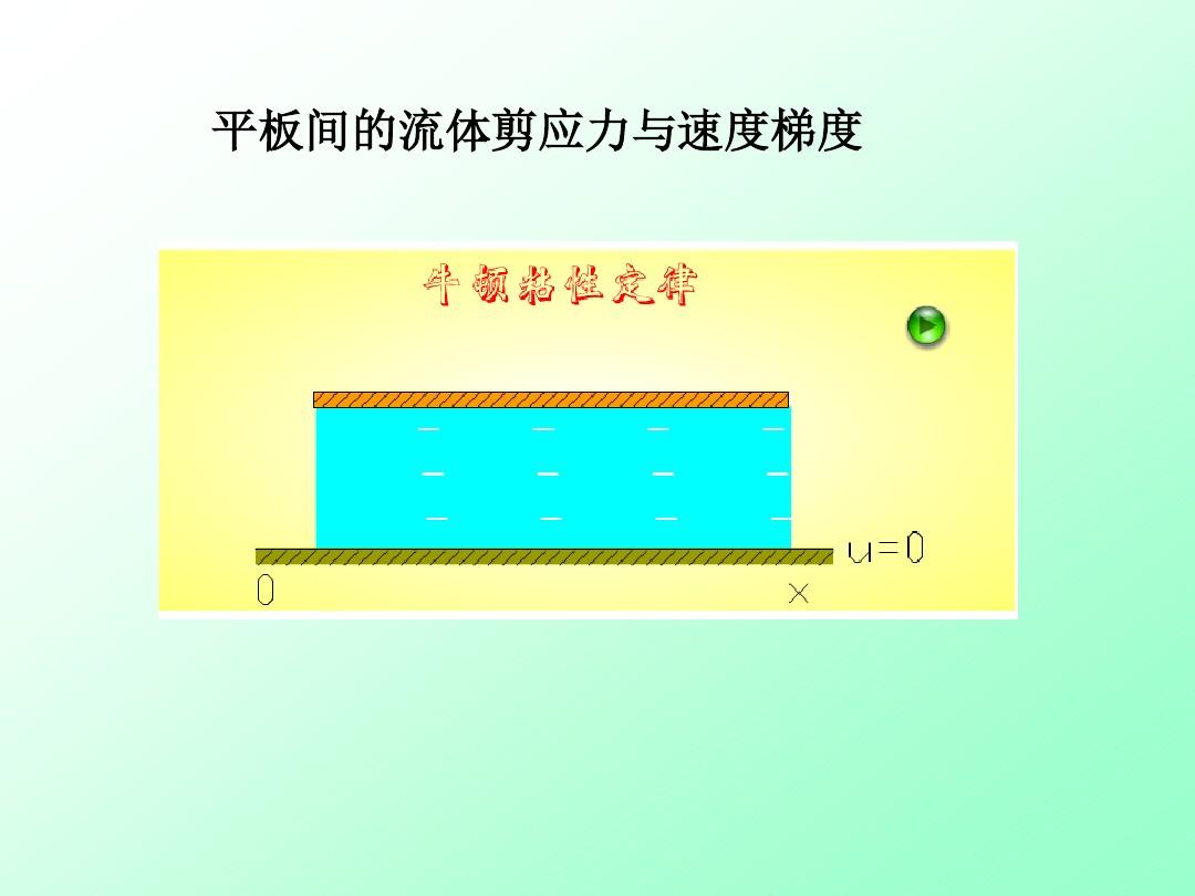 壓力公式s等于什么
