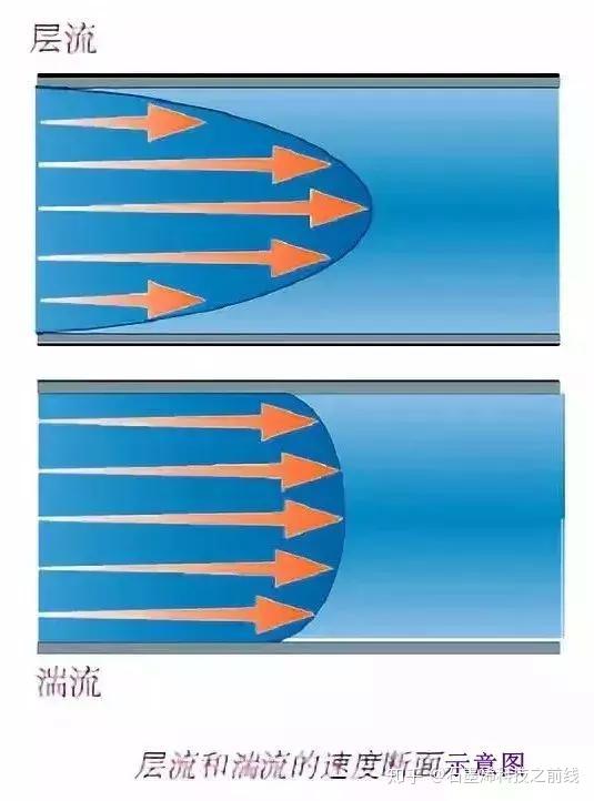 壓力公式s等于什么