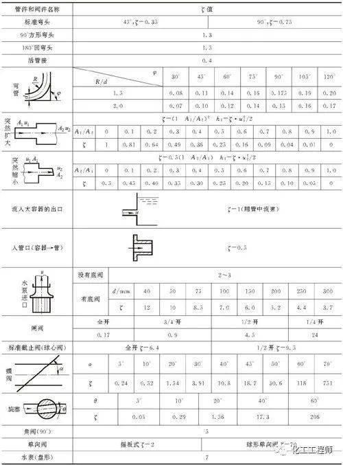 壓力公式s等于什么