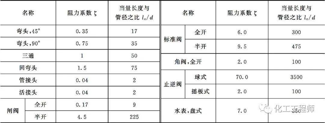 壓力公式s等于什么