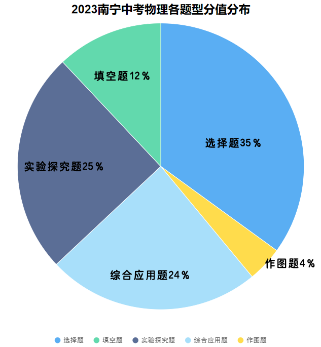 初中物理預習方法