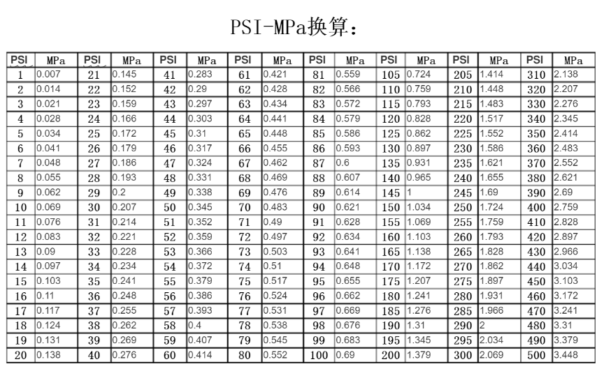 壓力公式單位