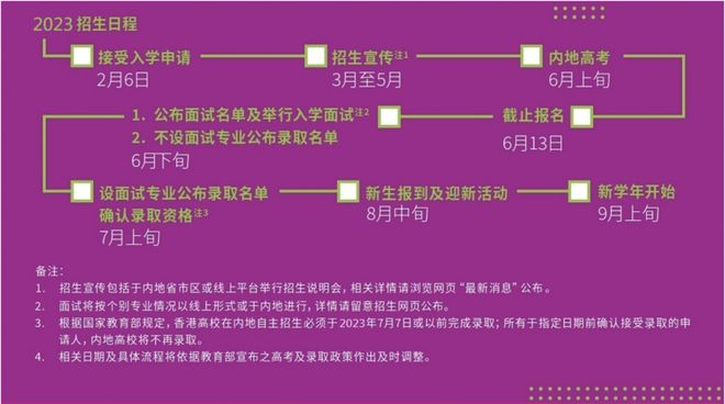 2024年四級報名官網報名時間