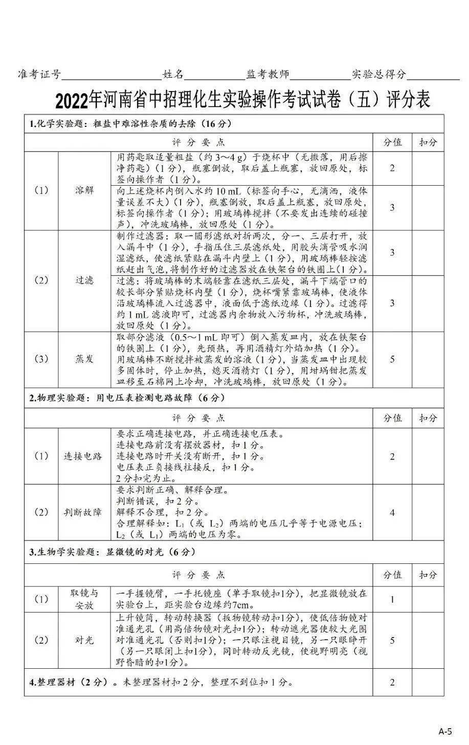 初中物理實(shí)驗(yàn)圖片