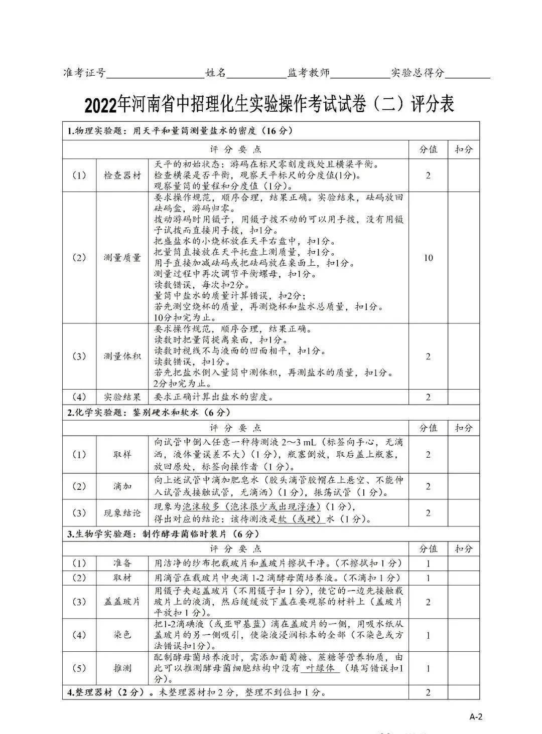 初中物理實(shí)驗(yàn)圖片
