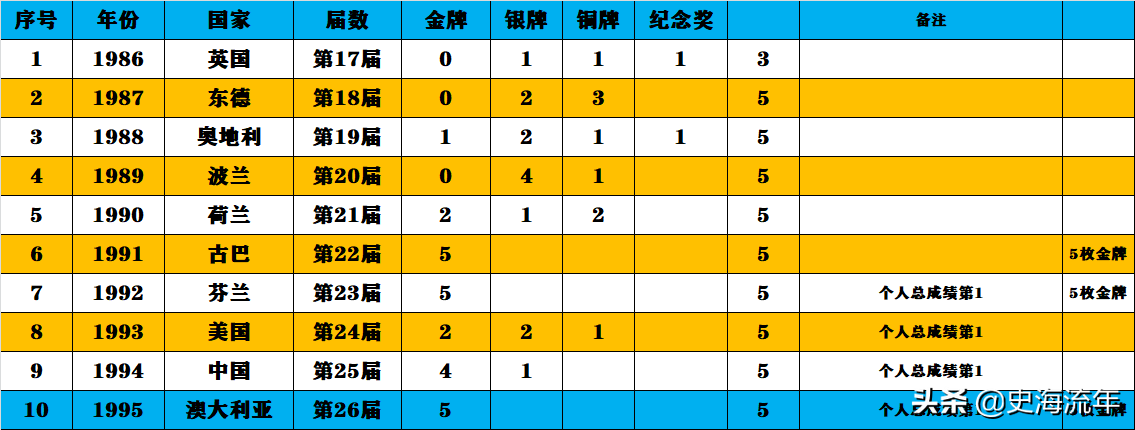 14屆物理競(jìng)賽