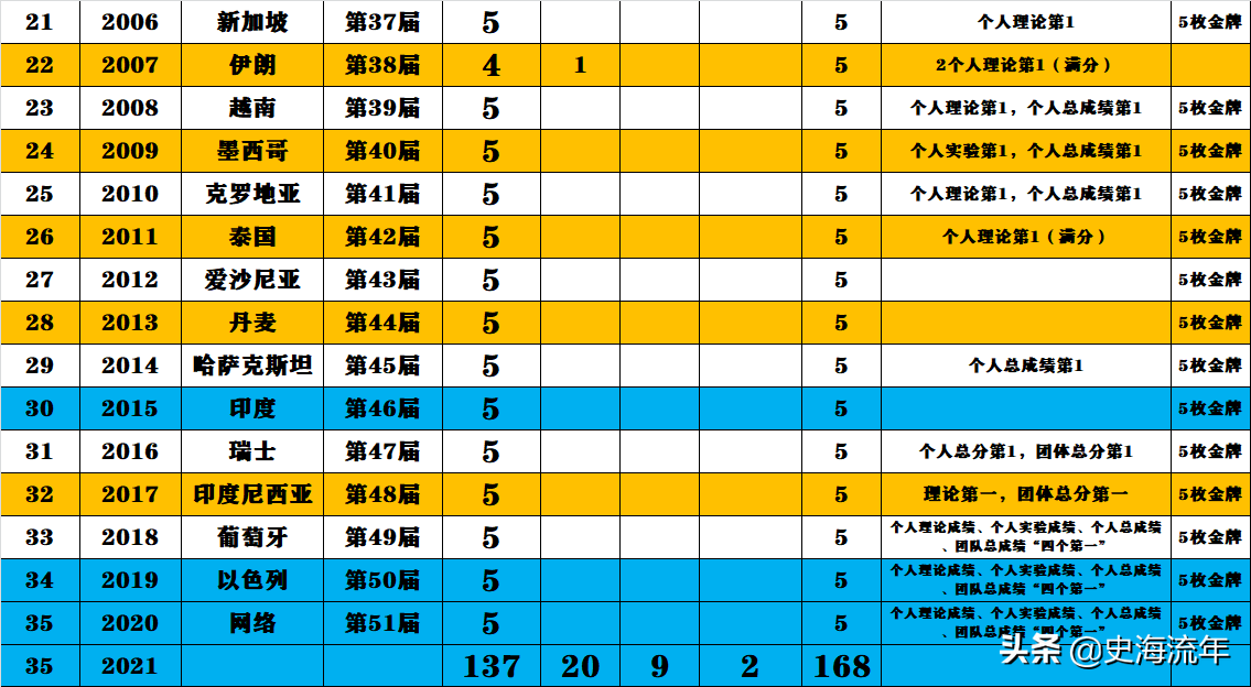 14屆物理競(jìng)賽