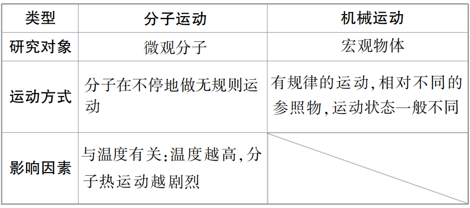 初中物理內能試題