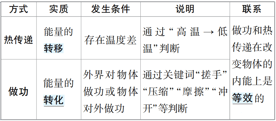 初中物理內能試題