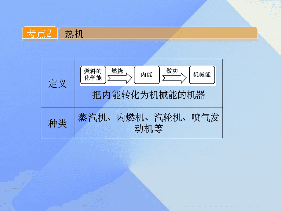 初中物理內能試題