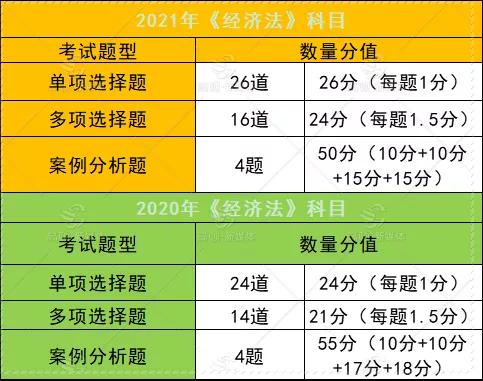 凸透鏡成像規律flash