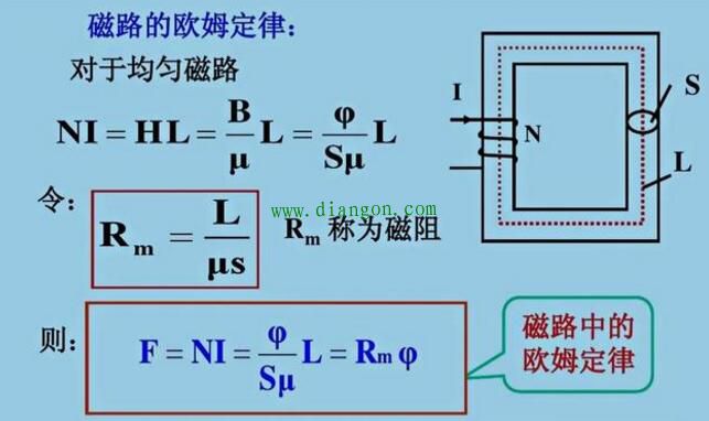 磁通量