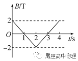 磁通量
