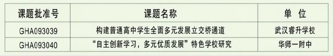 高中物理的八個功能部分