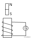 感應(yīng)電動(dòng)勢(shì)計(jì)算公式
