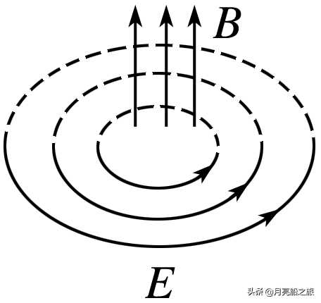 感應(yīng)電動(dòng)勢(shì)計(jì)算公式