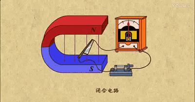 感應(yīng)電動(dòng)勢(shì)計(jì)算公式