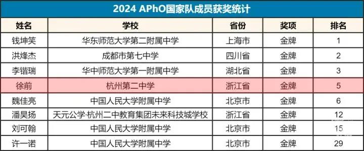 初中物理竟賽