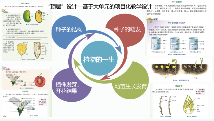 初中物理竟賽