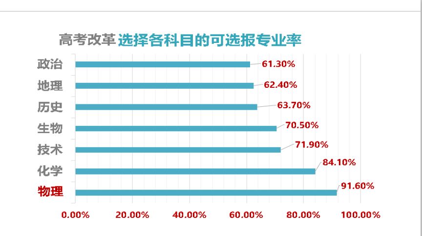 學而思 高中物理老師