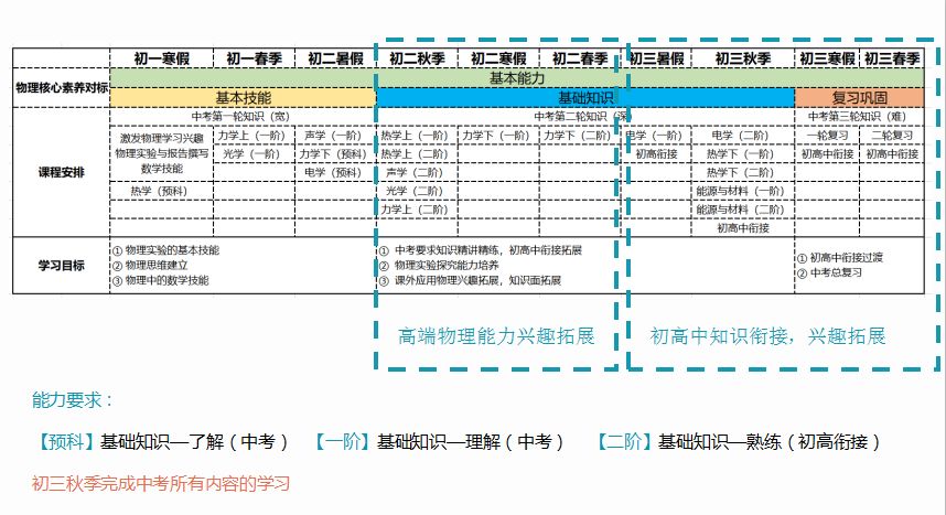 學而思 高中物理老師