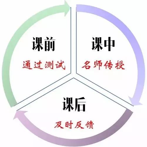 學而思 高中物理老師
