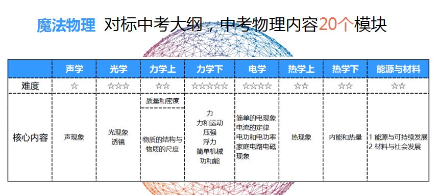 學而思 高中物理老師