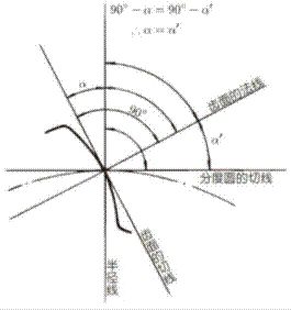 壓力公式怎么算