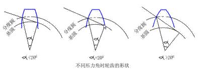 壓力公式怎么算