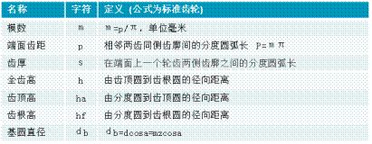 壓力公式怎么算