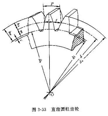 壓力公式怎么算