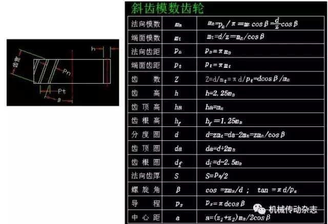 壓力公式怎么算