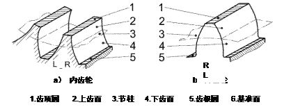 壓力公式怎么算