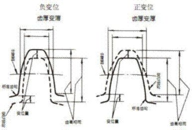 壓力公式怎么算