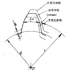 壓力公式怎么算