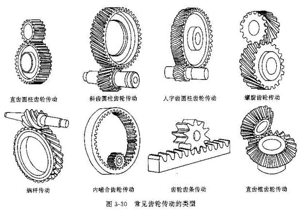 壓力公式怎么算