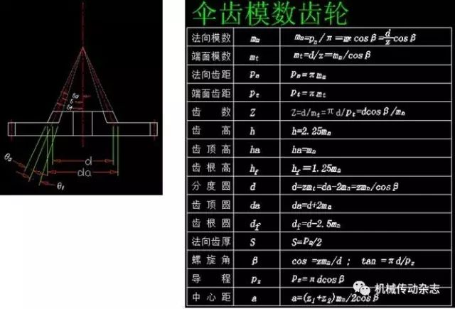 壓力公式怎么算