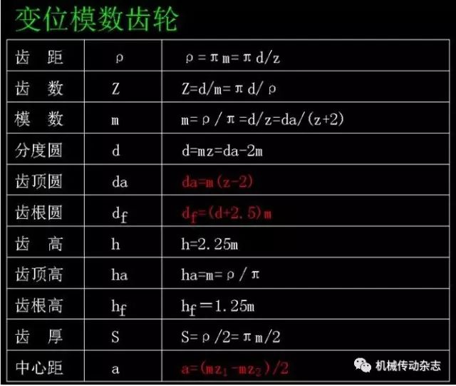 壓力公式怎么算