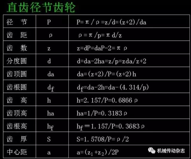 壓力公式怎么算
