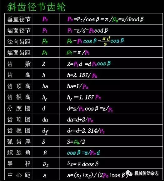 壓力公式怎么算