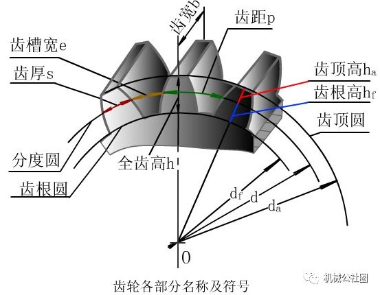 壓力公式怎么算