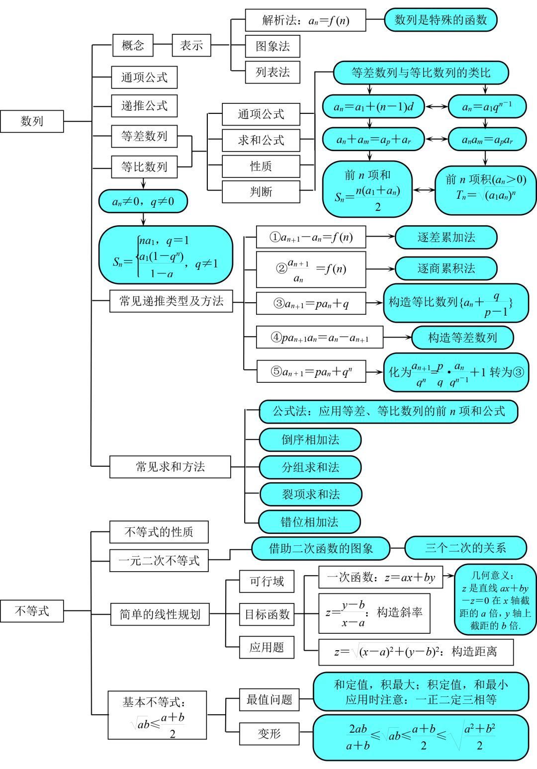 高中物理的版本
