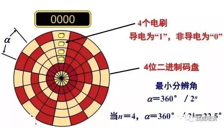 磁通量是矢量嗎