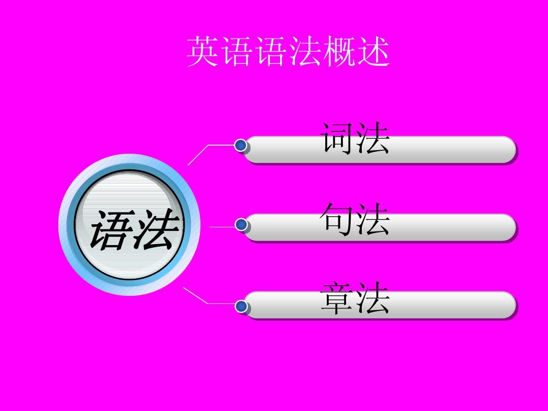 高中物理的版本