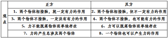 初中物理在線