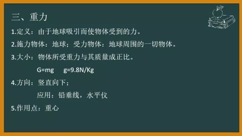 初中物理在線